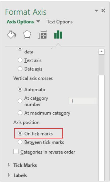 Hướng dẫn cách thêm các tiện ích vào biểu đồ Microsoft Excel (phần 3)
